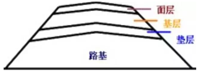 公路路基路面設計體會，滿滿的都是不能疏忽的細節！