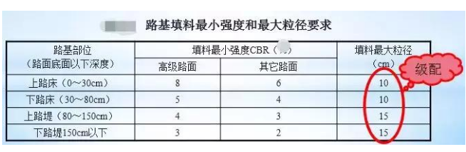 公路路基路面設計體會，滿滿的都是不能疏忽的細節！