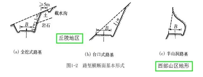 公路路基路面設計體會，滿滿的都是不能疏忽的細節！