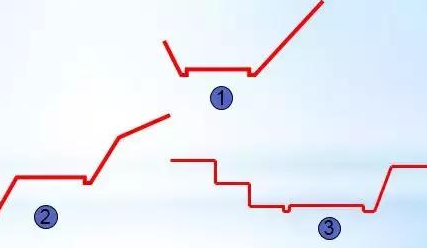 公路路基路面設計體會，滿滿的都是不能疏忽的細節！