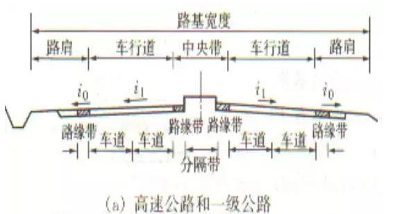 公路路基路面設計體會，滿滿的都是不能疏忽的細節！