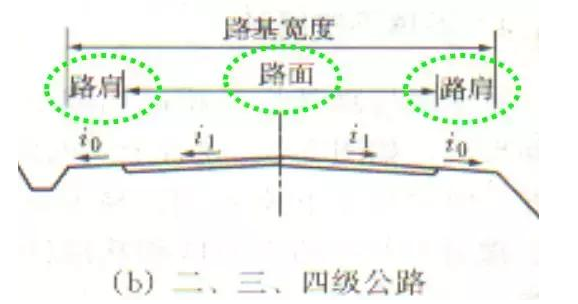 公路路基路面設計體會，滿滿的都是不能疏忽的細節！