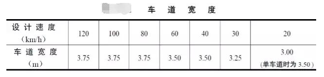 公路路基路面設計體會，滿滿的都是不能疏忽的細節！