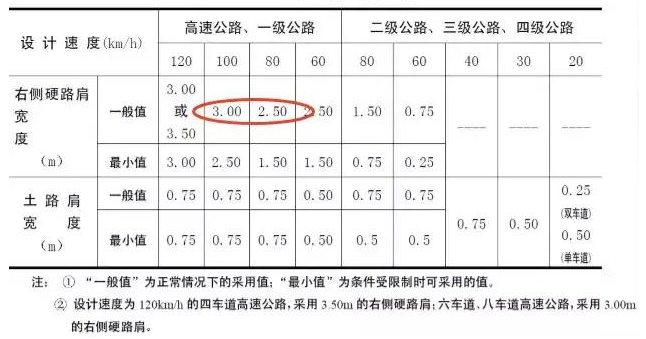 公路路基路面設計體會，滿滿的都是不能疏忽的細節！