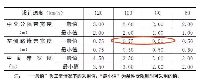 公路路基路面設計體會，滿滿的都是不能疏忽的細節！