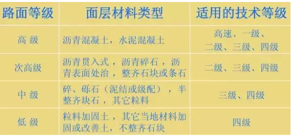 公路路基路面設計體會，滿滿的都是不能疏忽的細節！