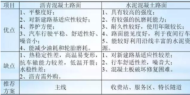 公路路基路面設計體會，滿滿的都是不能疏忽的細節！