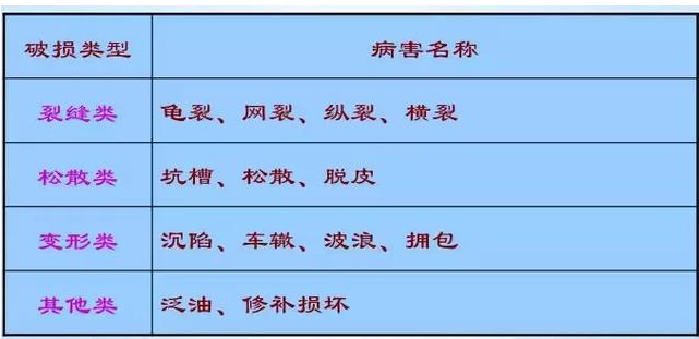 公路路基路面設計體會，滿滿的都是不能疏忽的細節！