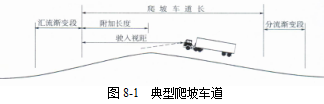 各級公路設(shè)計(jì)參數(shù)！
