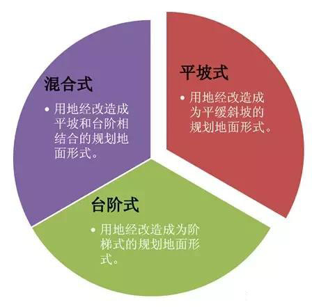 市政工程豎向設(shè)計實用技巧總結(jié)！很有用