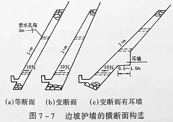 市政工程豎向設(shè)計實用技巧總結(jié)！很有用