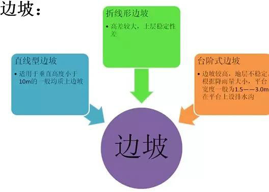 市政工程豎向設(shè)計實用技巧總結(jié)！很有用