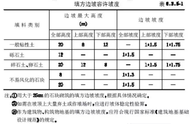 市政工程豎向設(shè)計實用技巧總結(jié)！很有用