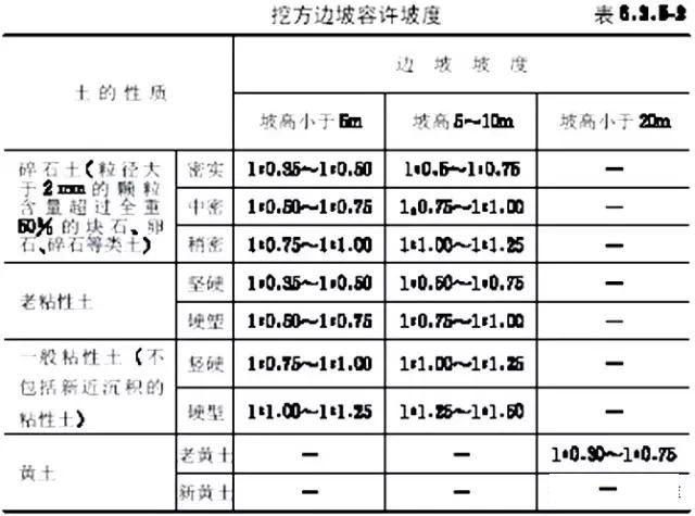 市政工程豎向設(shè)計實用技巧總結(jié)！很有用