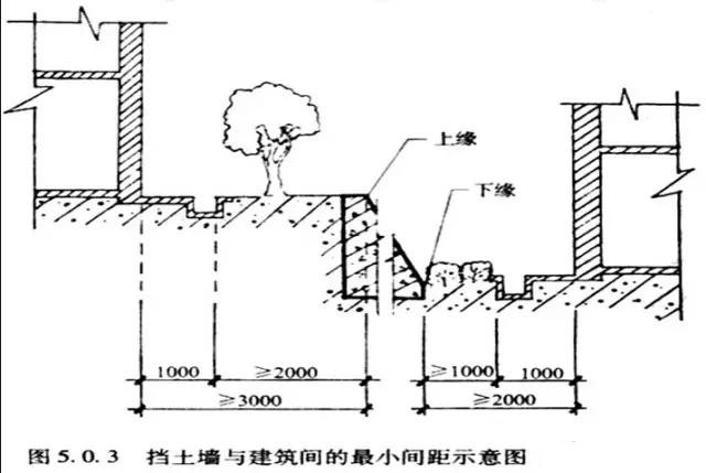 市政工程豎向設(shè)計實用技巧總結(jié)！很有用