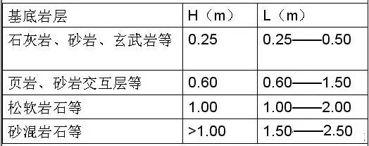 市政工程豎向設(shè)計實用技巧總結(jié)！很有用