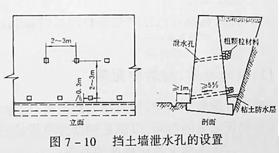 市政工程豎向設(shè)計實用技巧總結(jié)！很有用