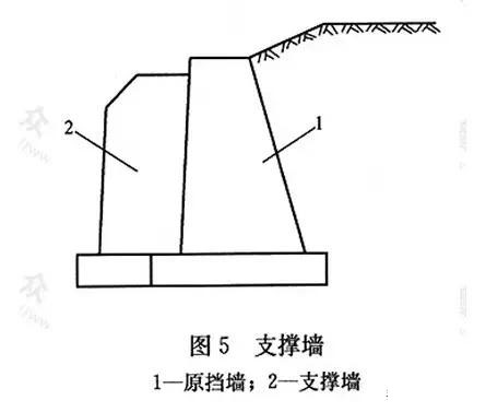 市政工程豎向設(shè)計實用技巧總結(jié)！很有用