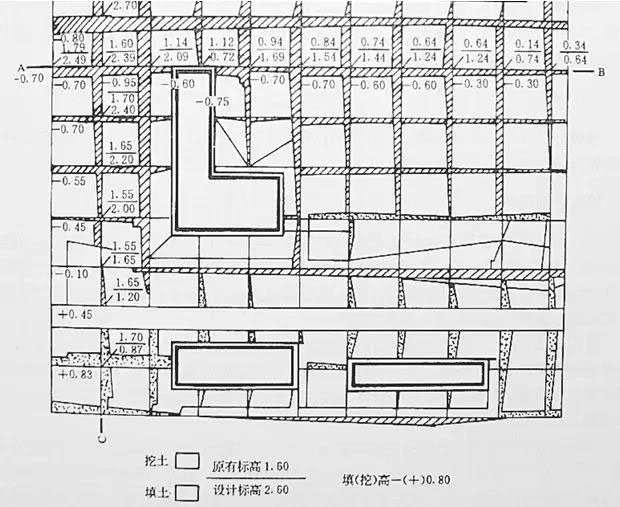 市政工程豎向設(shè)計實用技巧總結(jié)！很有用