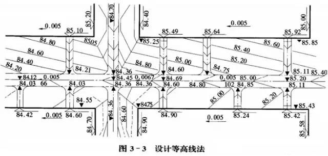 市政工程豎向設(shè)計實用技巧總結(jié)！很有用