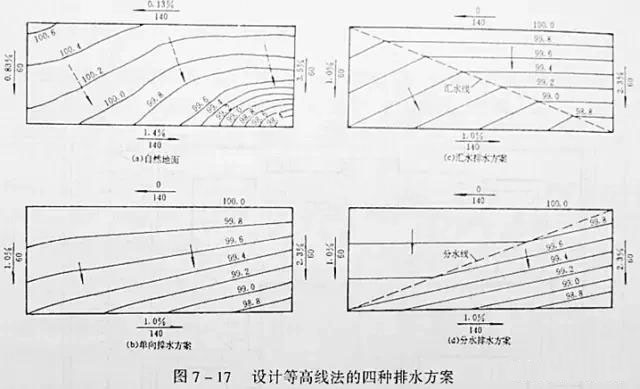 市政工程豎向設(shè)計實用技巧總結(jié)！很有用