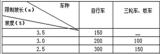 市政工程豎向設(shè)計實用技巧總結(jié)！很有用