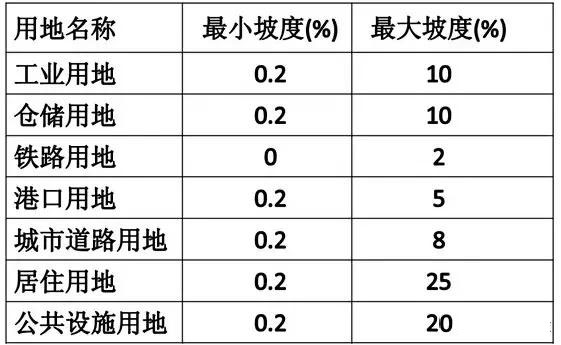 市政工程豎向設(shè)計實用技巧總結(jié)！很有用