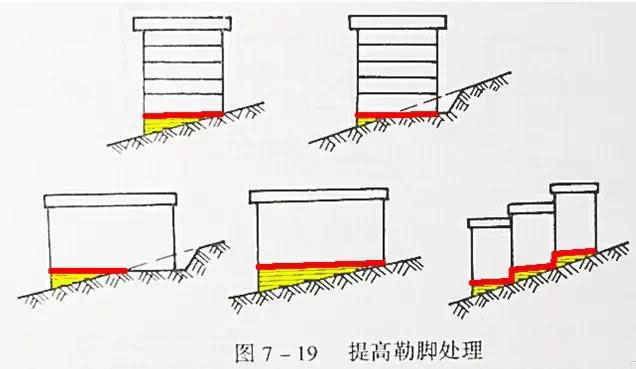 市政工程豎向設(shè)計實用技巧總結(jié)！很有用