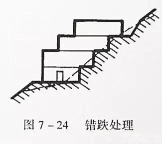 市政工程豎向設(shè)計實用技巧總結(jié)！很有用