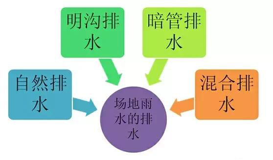 市政工程豎向設(shè)計實用技巧總結(jié)！很有用