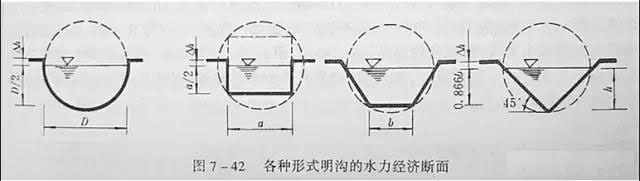 市政工程豎向設(shè)計實用技巧總結(jié)！很有用