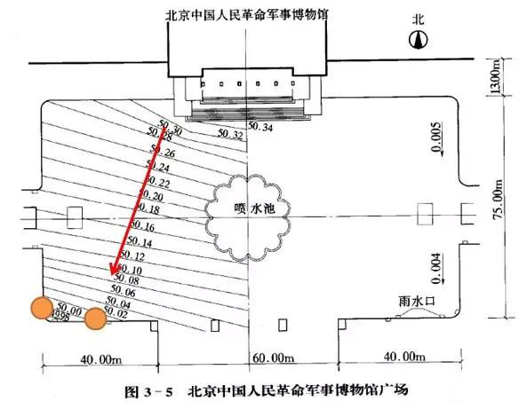 市政工程豎向設(shè)計實用技巧總結(jié)！很有用