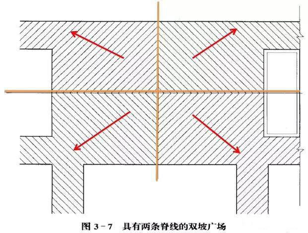 市政工程豎向設(shè)計實用技巧總結(jié)！很有用