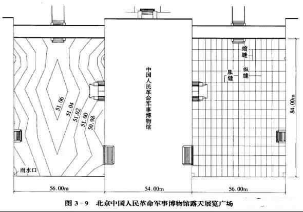 市政工程豎向設(shè)計實用技巧總結(jié)！很有用