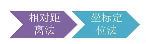 市政工程豎向設(shè)計實用技巧總結(jié)！很有用
